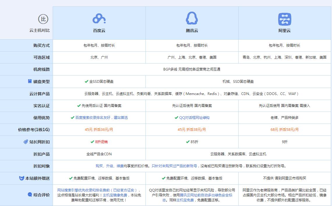 芦淞云主机代理对比.jpg